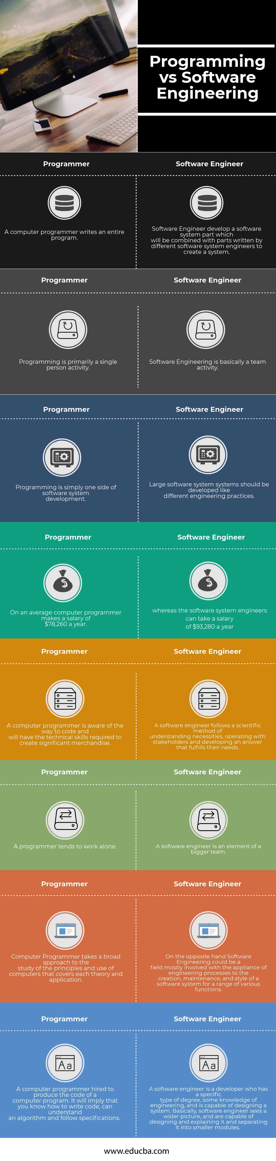 computer programmer vs software engineer